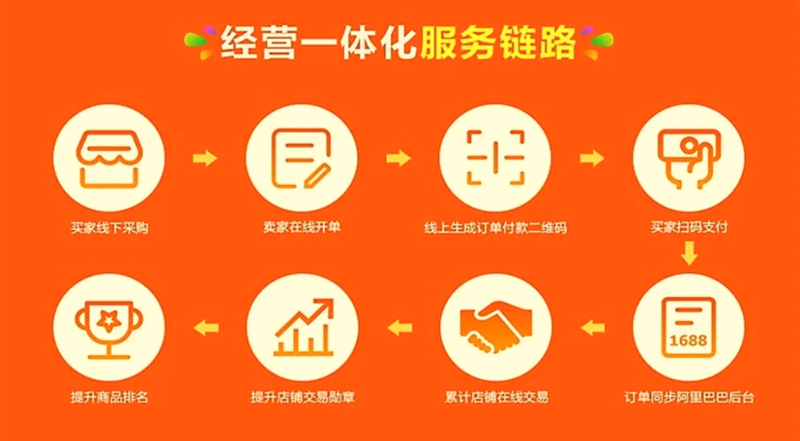 电商选购指南：轻松找到满意商品