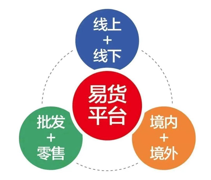 白沟新城电子商务: 城乡融合的新窗口